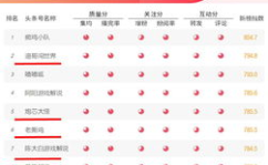 娱乐吃瓜公司排名榜,揭秘幕后势力,盘点热门事件