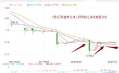 最新美元汇率,解析影响因素与未来趋势
