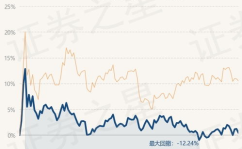 华安优选净值,投资价值与市场表现深度解读”