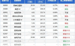 华安优选净值,投资价值与市场表现深度解读”