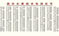 0796是哪里的区号,探寻江西南昌的区号之谜”