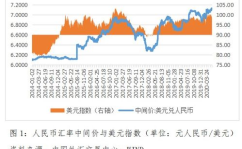 外汇评论,“2025年5月外汇市场动态与趋势分析”