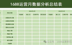 福利放送1688运营精英必备：月度总结与计划模板免费领取！2025年5月31日