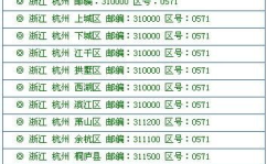 0796是哪里的区号,探寻江西南昌的区号之谜”