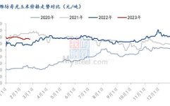 玉米价格最新行情走势,最新行情走势解析