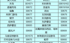 0796是哪里的区号,探寻江西南昌的区号之谜”