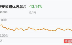 华安优选净值,投资价值与市场表现深度解读”